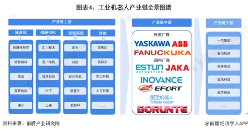 預見2024 中國工業機器人行業全景圖譜（附市場規模、競爭格局與發展前景）